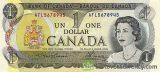 trading the Canadian Dollar currency