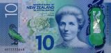trading the New Zealand Dollars currency