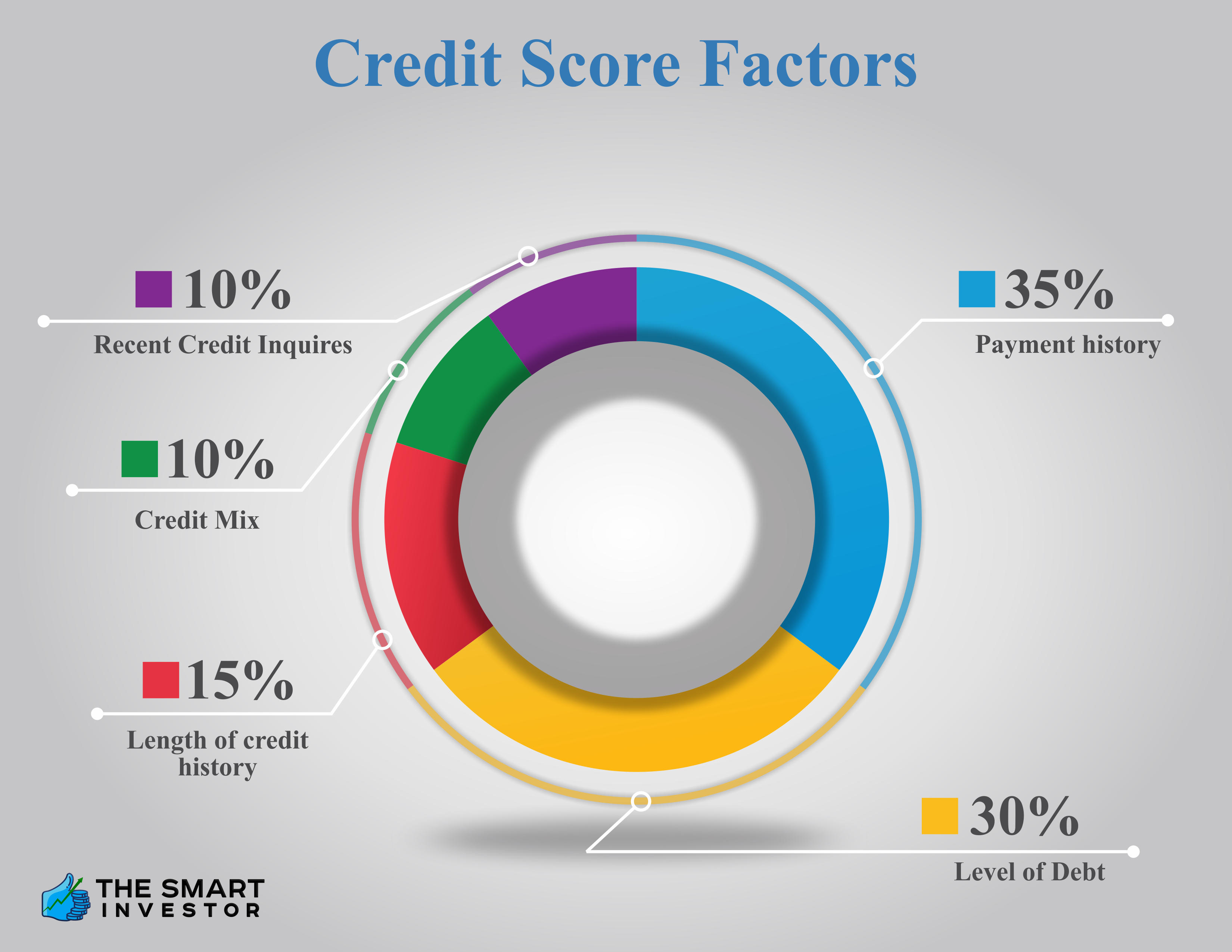 Credit_Score_Factors