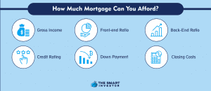 how much mortgage can you afford