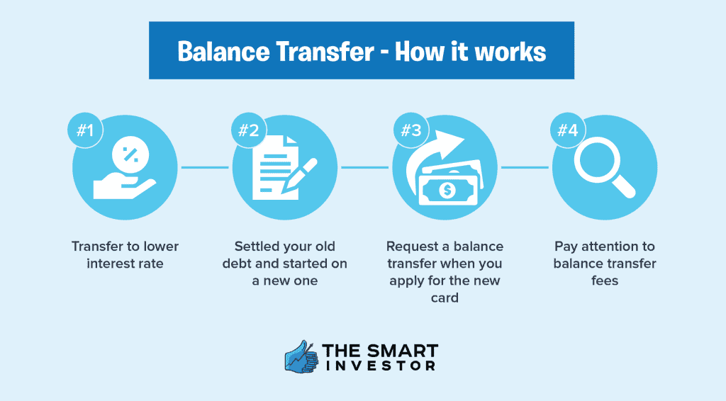 How balance transfer works