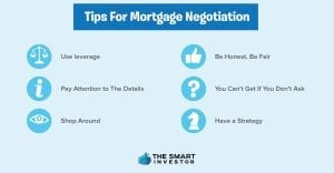 Mortgage negotiation tips