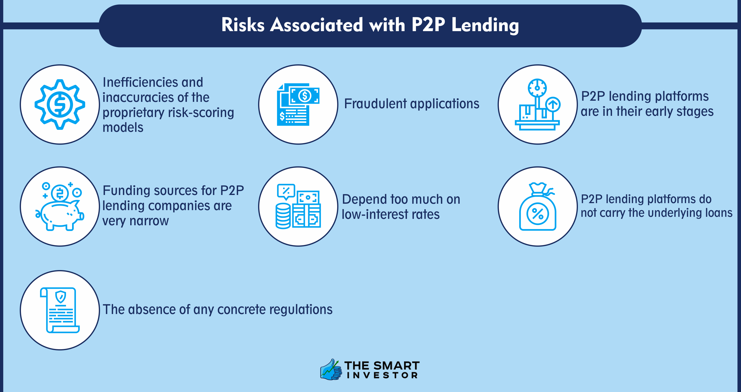 Risks Associated with P2P Lending