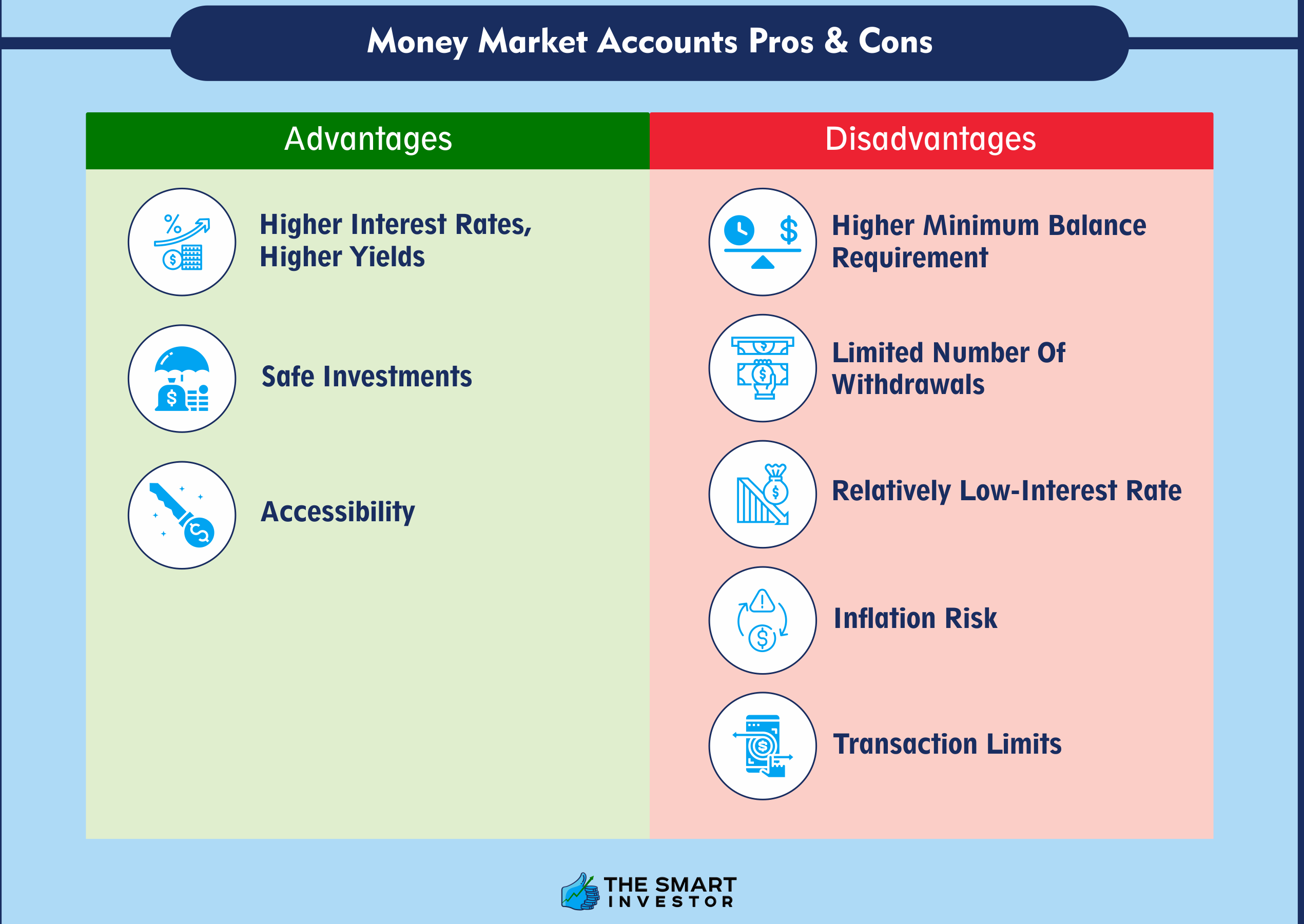 Money Market Accounts As An Investment How It Works, Pros And Cons