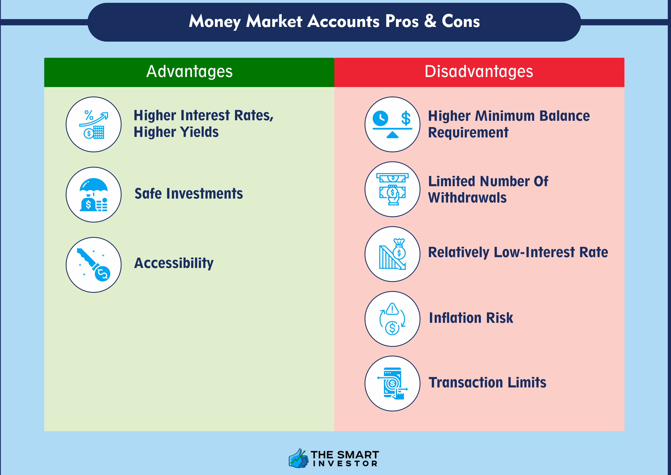 Money Market Accounts As An Investment How It Works Pros And Cons 