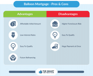 balloon mortgage pros and cons