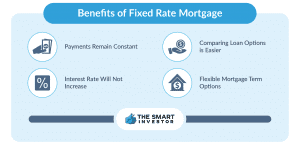 benefits of fixed rate mortgage