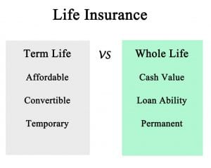 Term Vs Whole Life Insurance:
