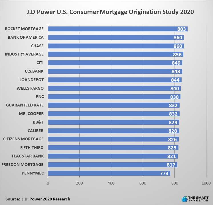 J.D. Power U.S. Consumer Satisfaction Study 2020