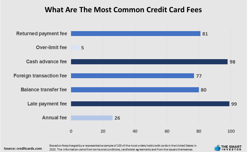 The Basics of Debit Cards - The Smart Investor Dev