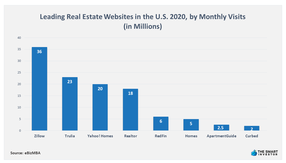 Chart: Leading Obstacles to Homebuying For Gen Zers in the U.S. 2021