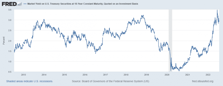 The Pros And Cons Of Investing in U.S. Treasury Bonds