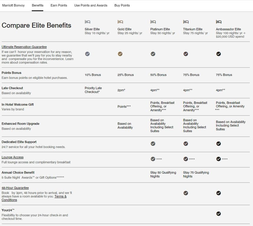 Marriot compare elite benefits