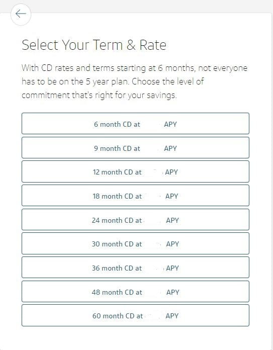 How To Open Capital One 360 CD Account? (+Accurate Screenshots)