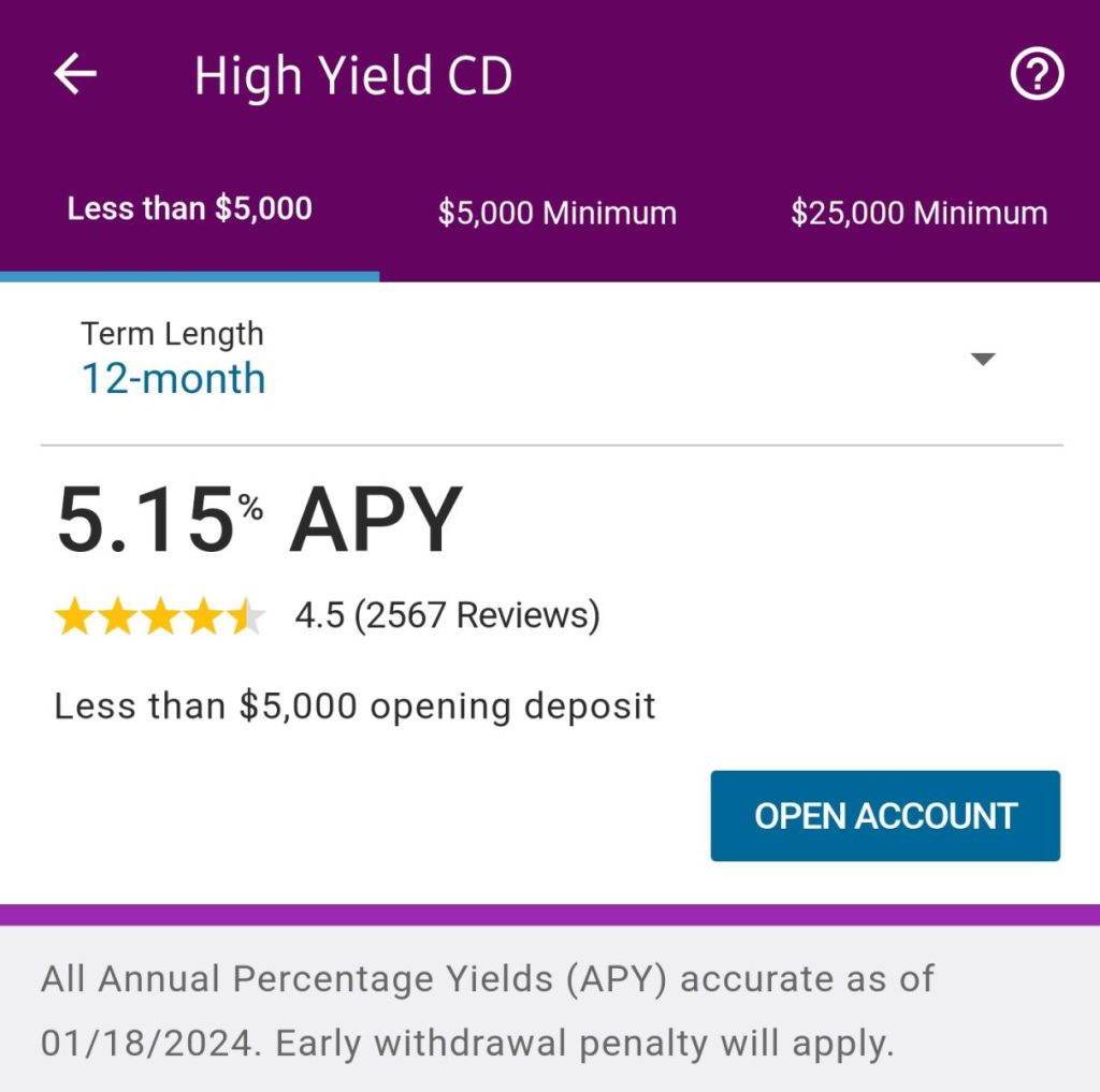 Ally Bank CD Rates Of July 2024