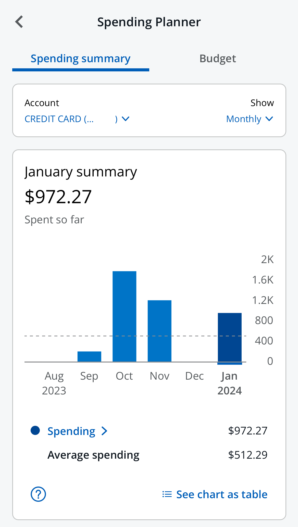 Chase Freedom Unlimited budgeting charts