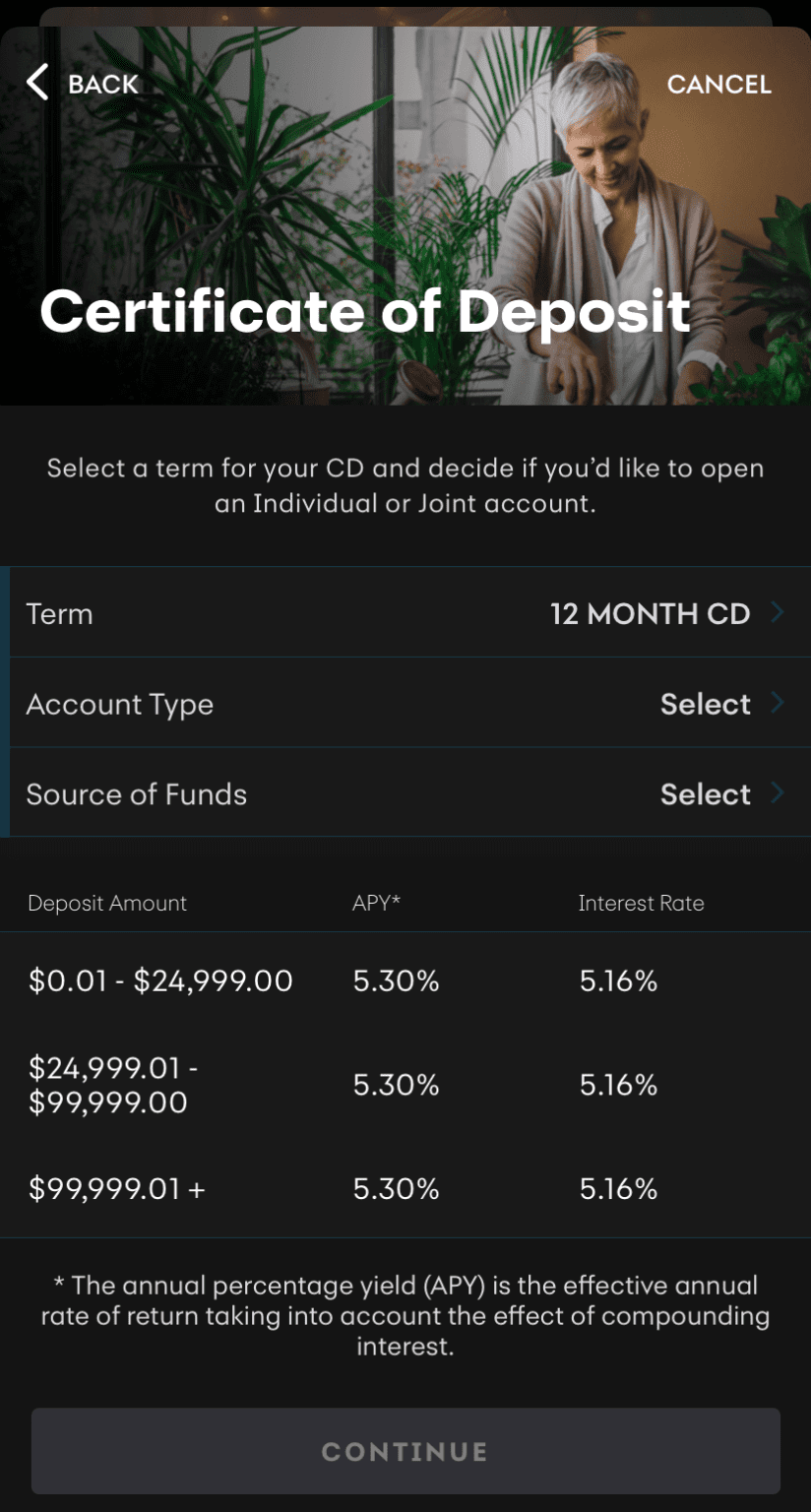 Synchrony Bank CD Rates, September 2024