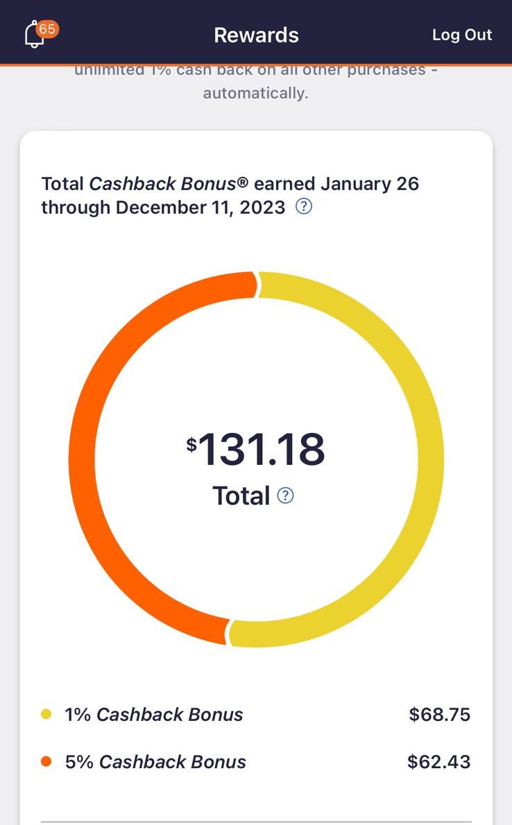 Discover it cash back card cashback per tier chart