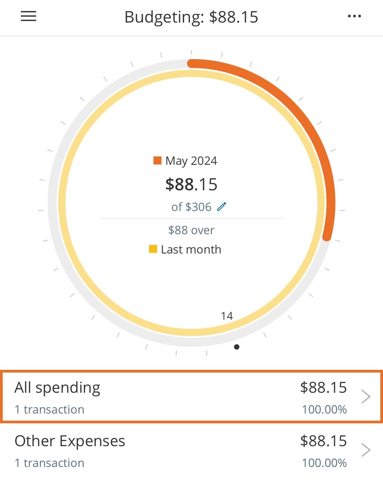 Budgeting chart on Empower app