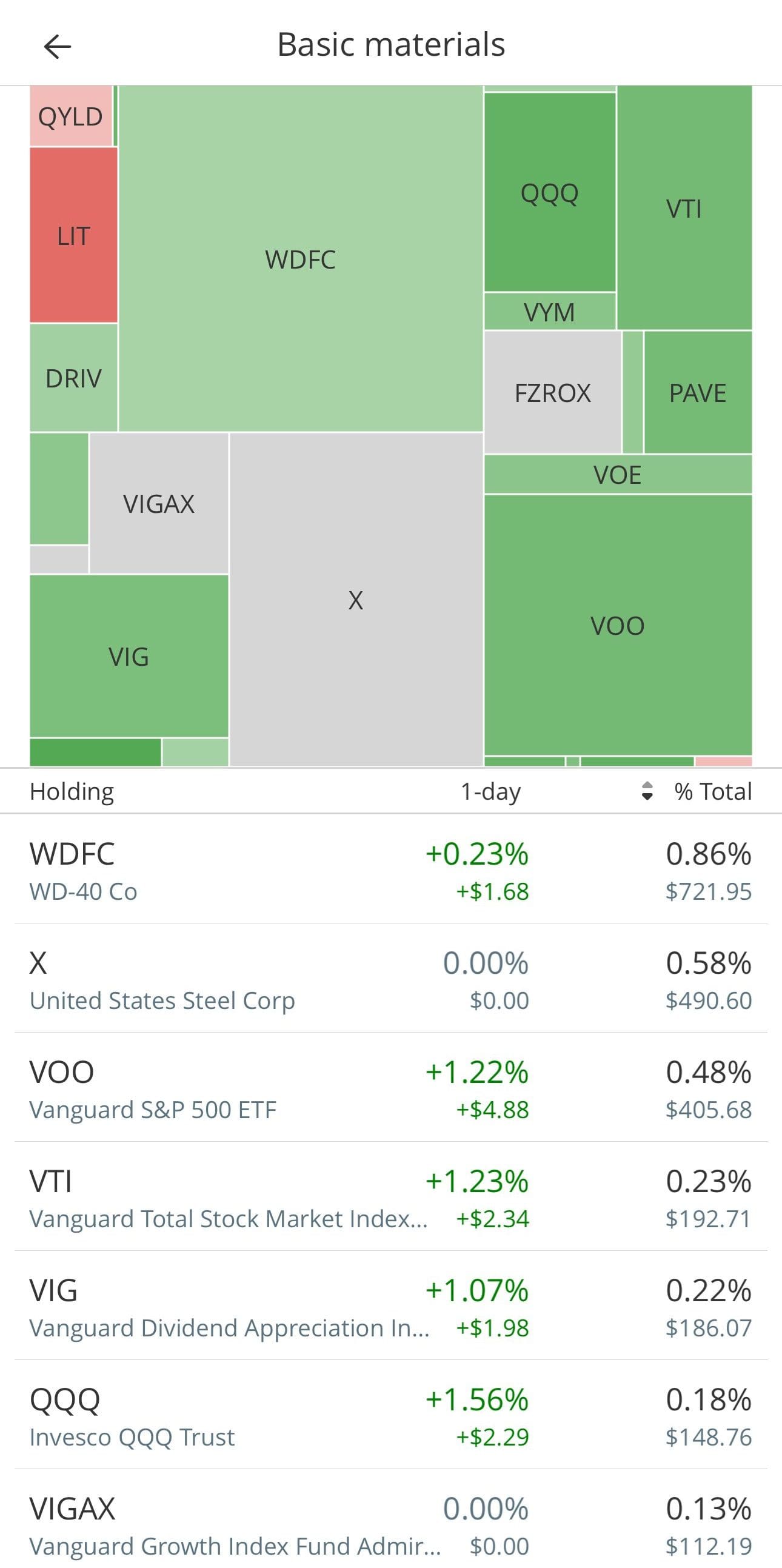 Empower portfolio allocation chart