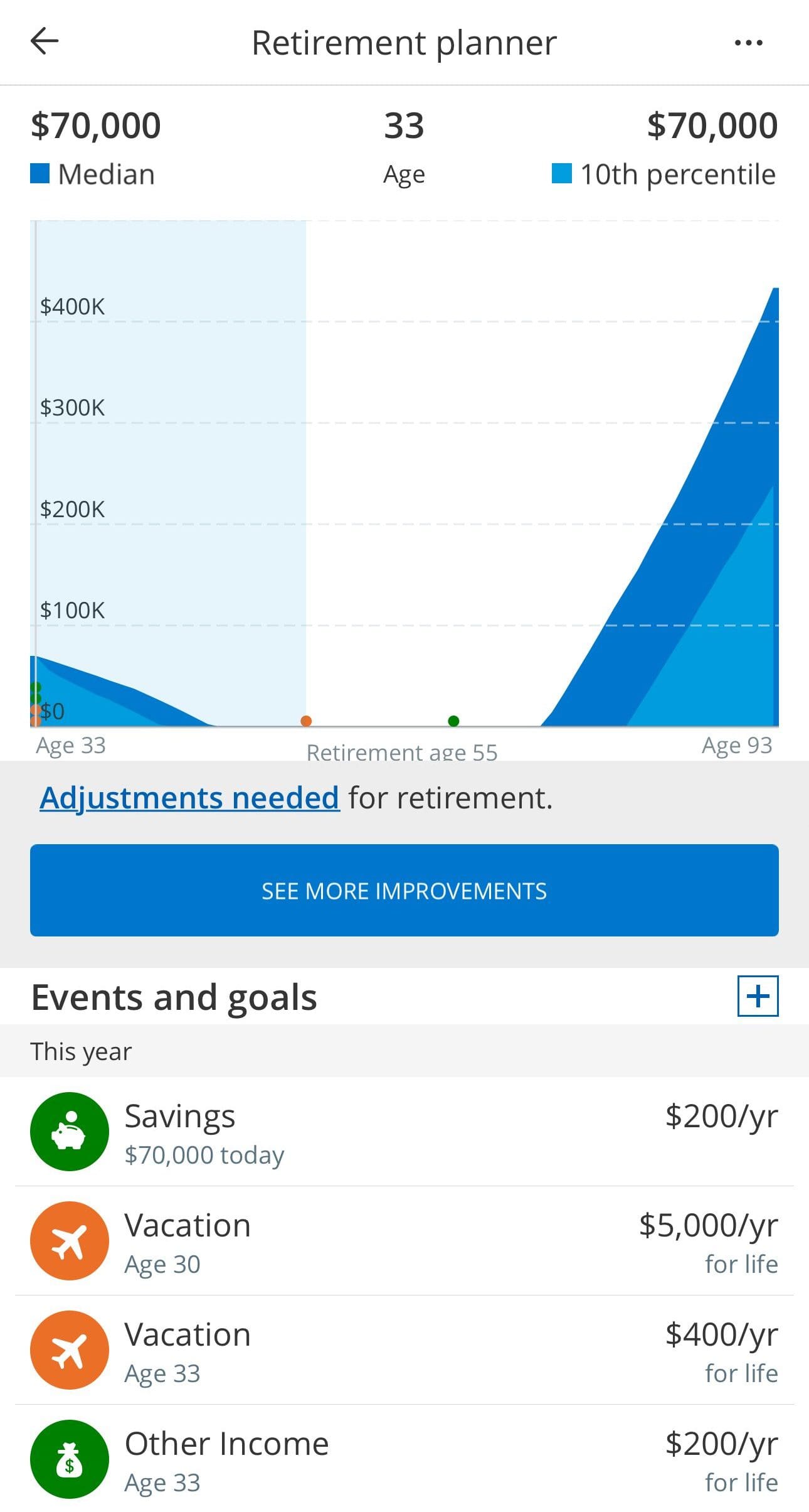 Empower retirement planner and goals