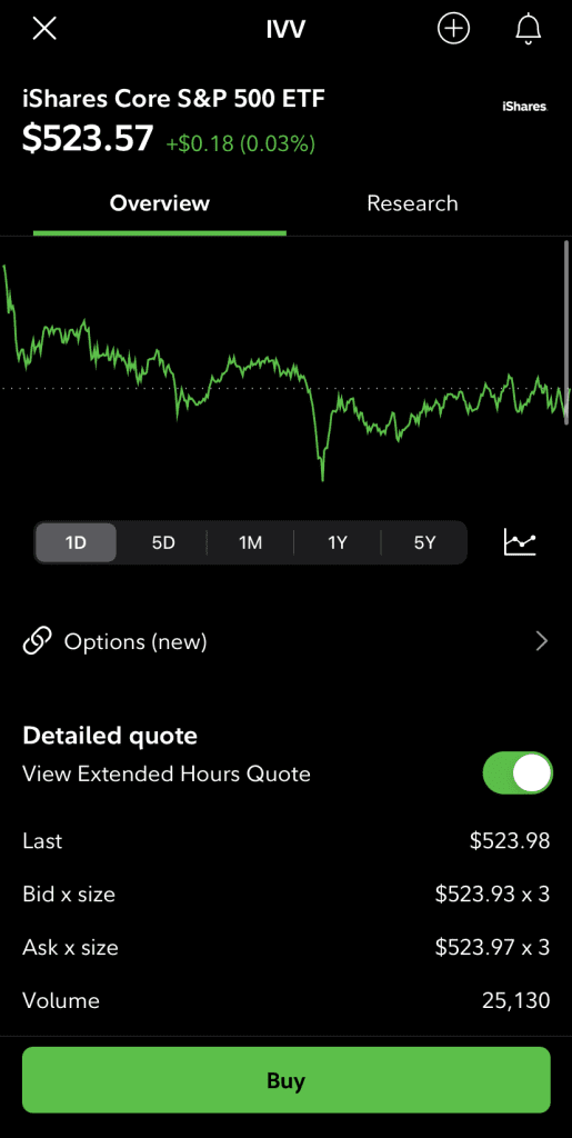 ETF chart on Fidelity
