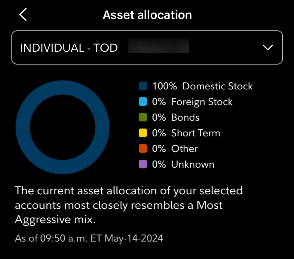 Fidelity asset allocation