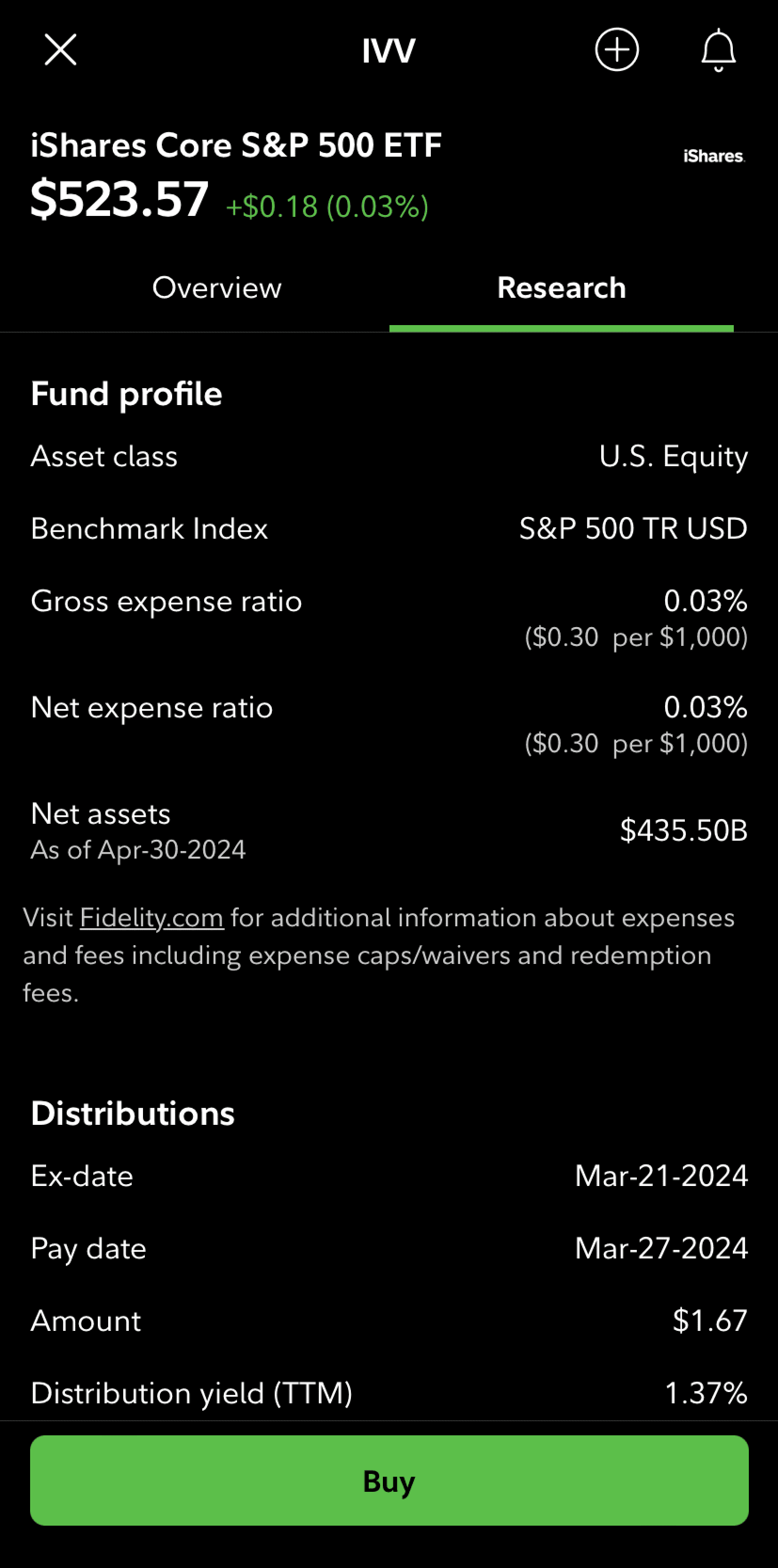 Fidelity buy ETF