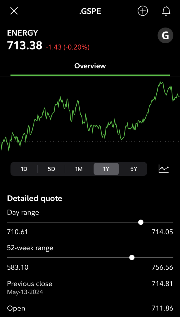 Fidelity stock charts