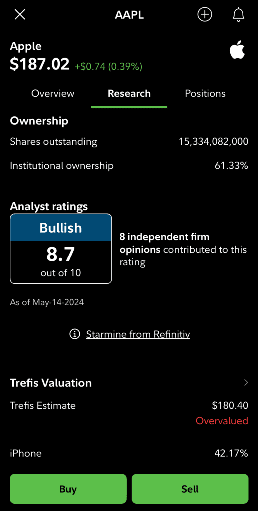 Fidelity stock research