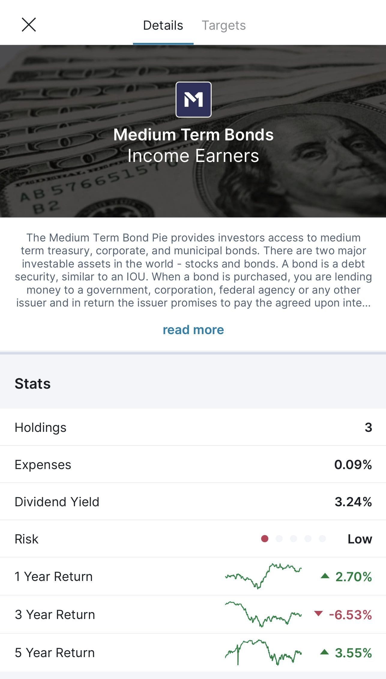 M1 Medium Term Bond Pie stats and return