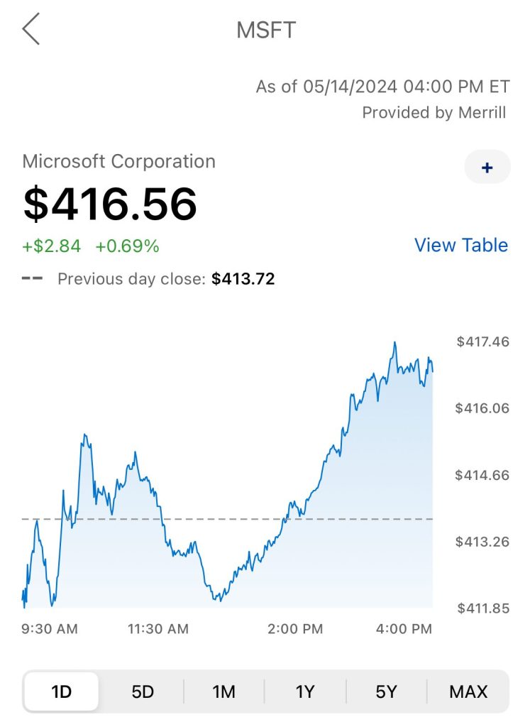 Research specific stocks on Merrill Edge