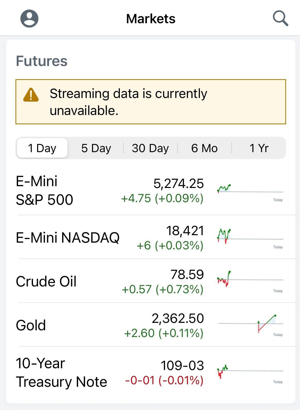 Schwab future market data