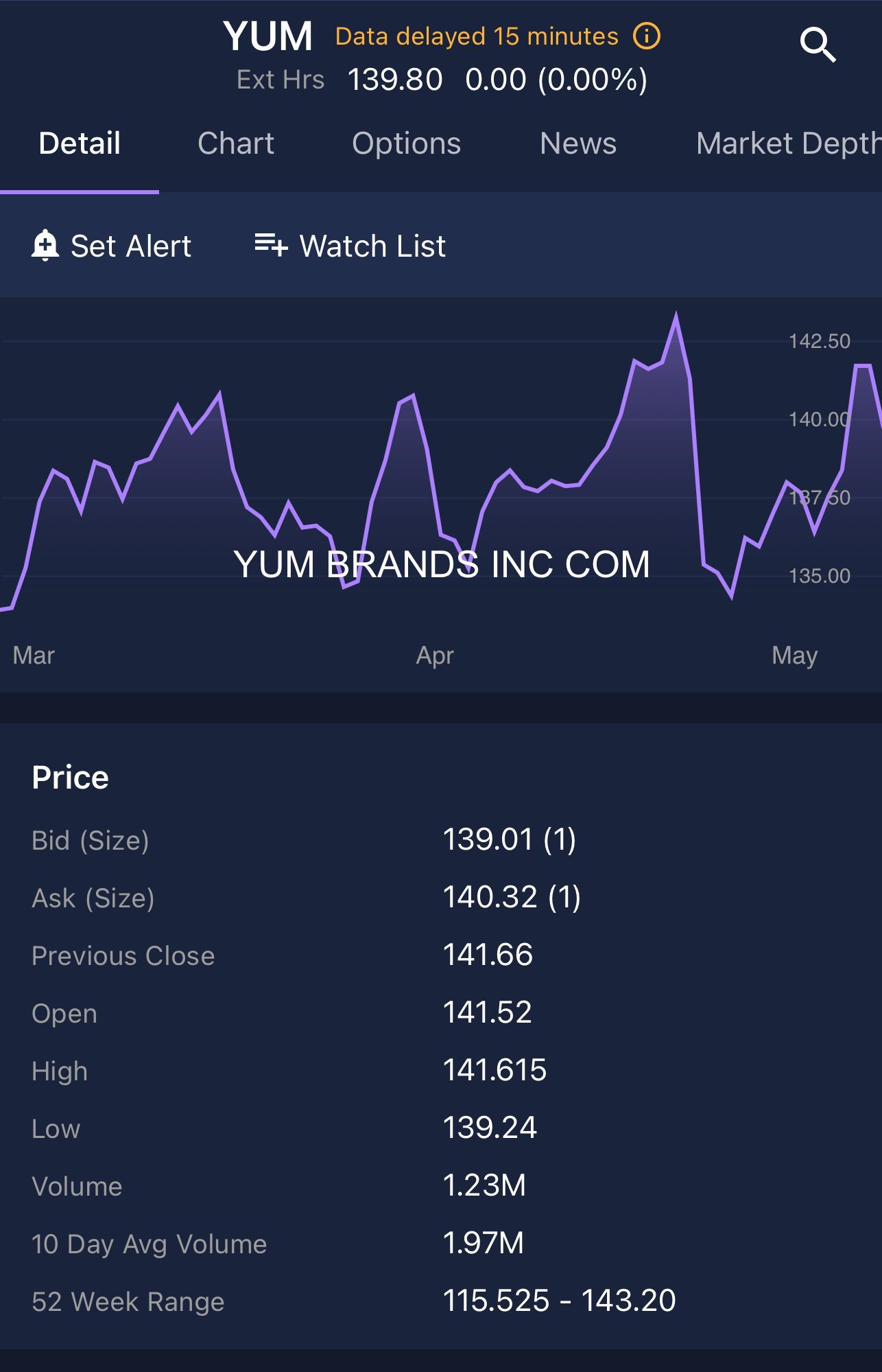 analyze stock stats on Etrade app