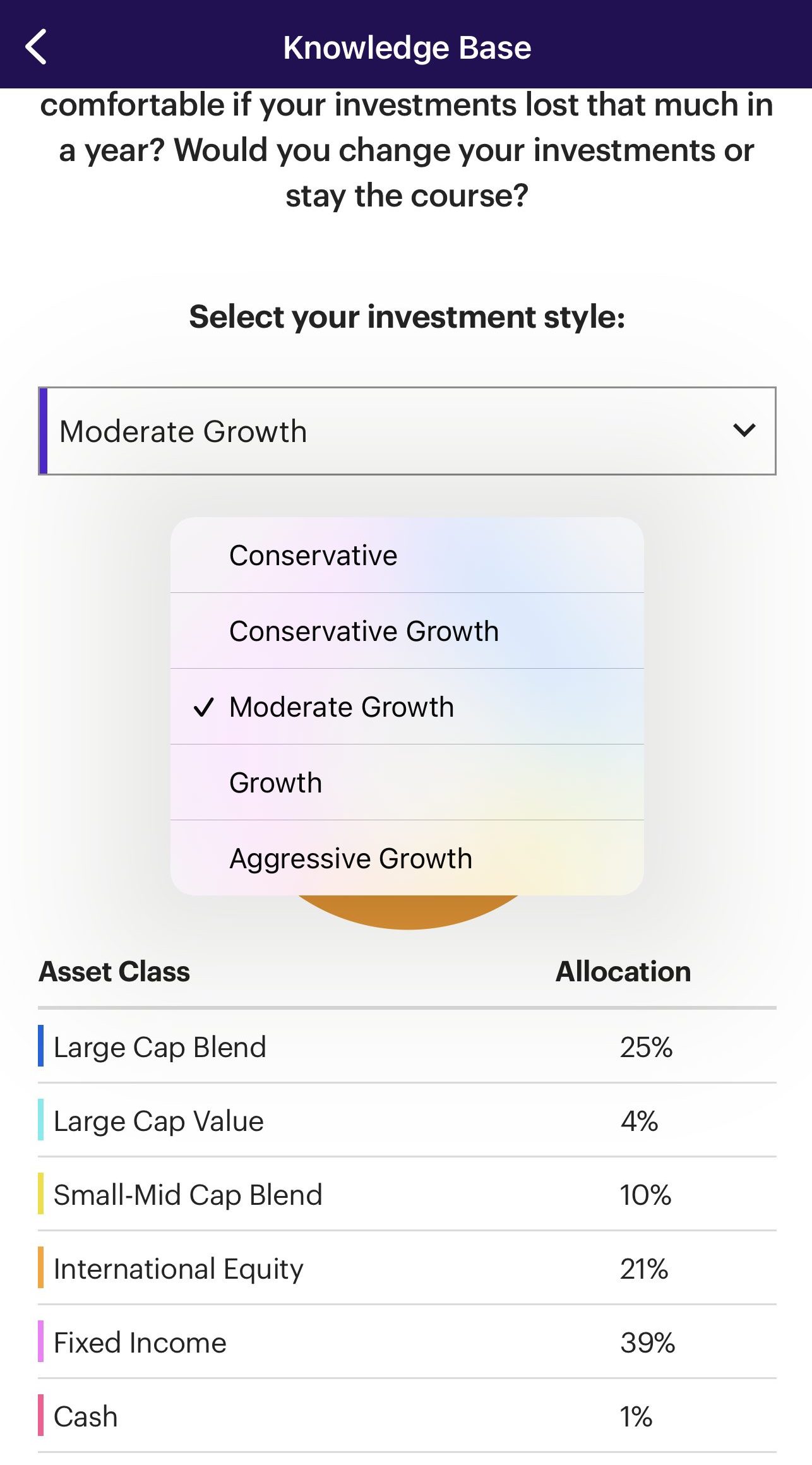 asset allocation per investment style, Etrade