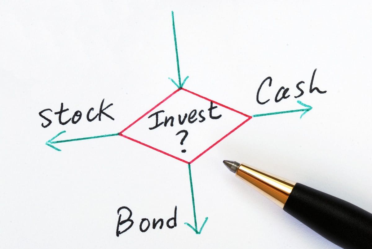 A financial decision-making diagram highlighting various investment asset classes like stocks and bonds.