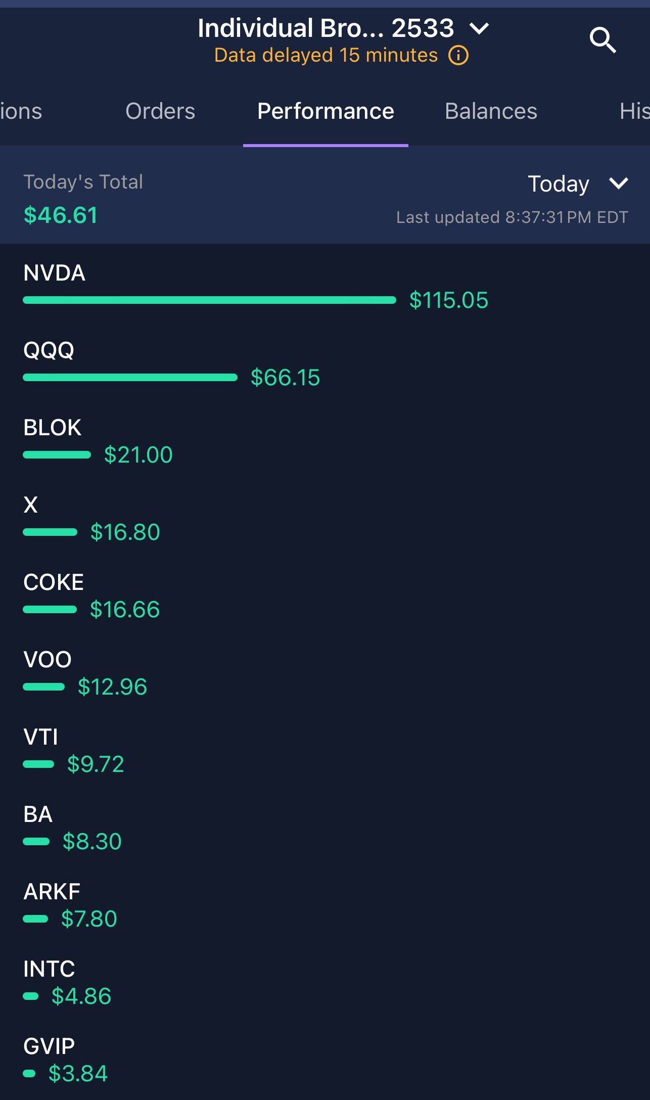 portfolio performance chart, Etrade app