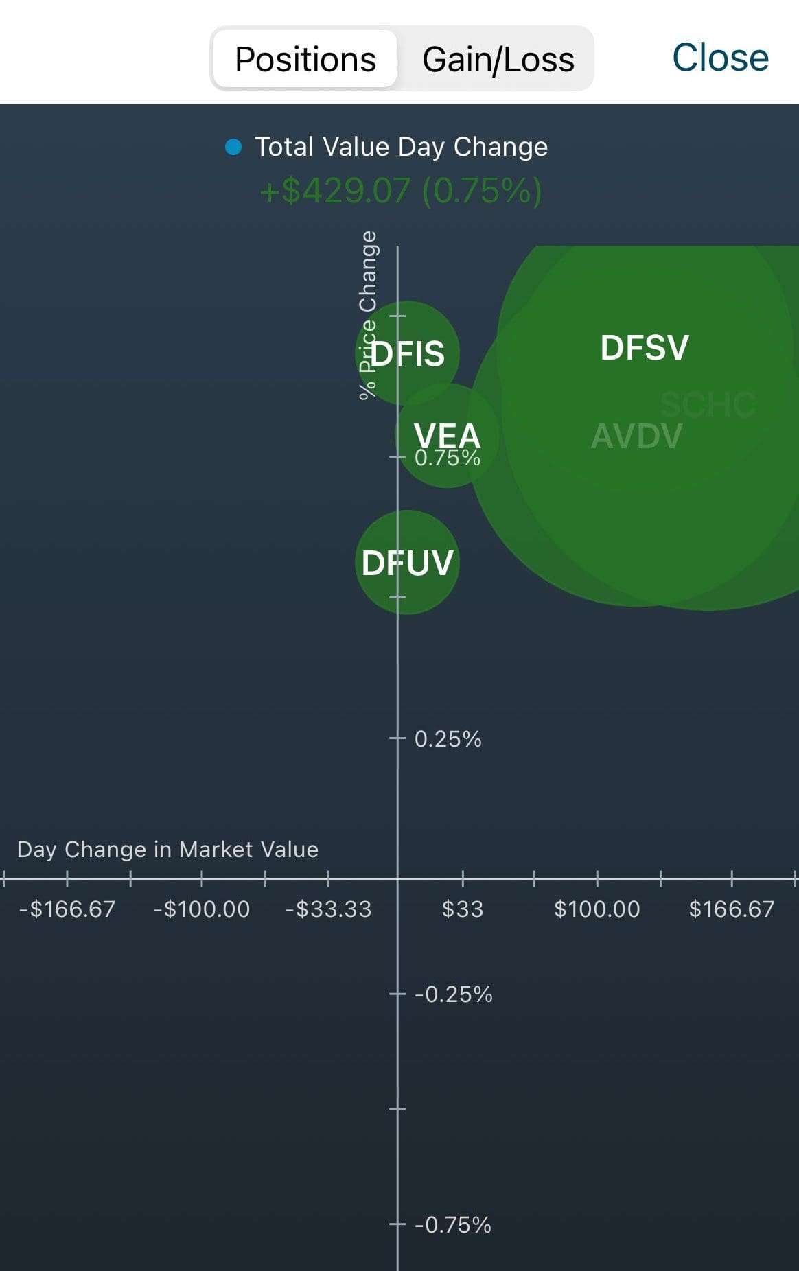 Positions day change