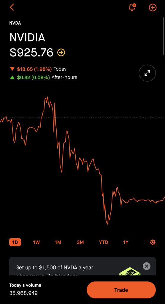 example of stock chart, Robinhood app