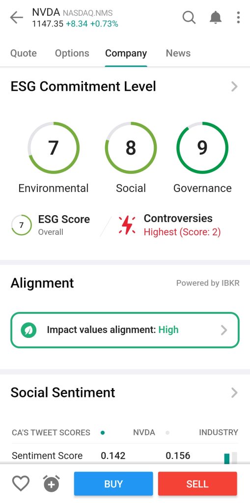 analyze company ESG commitment,