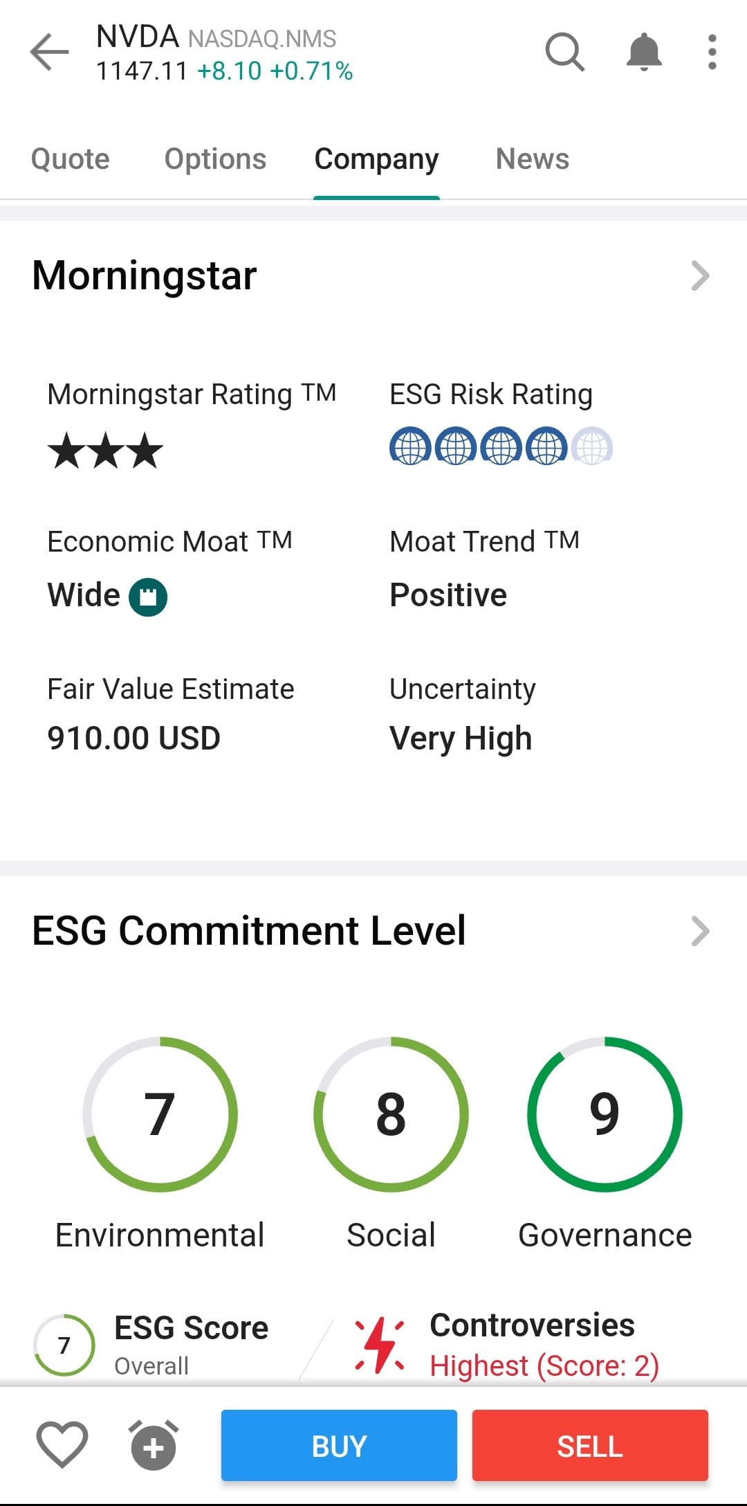 ESG Commitment level