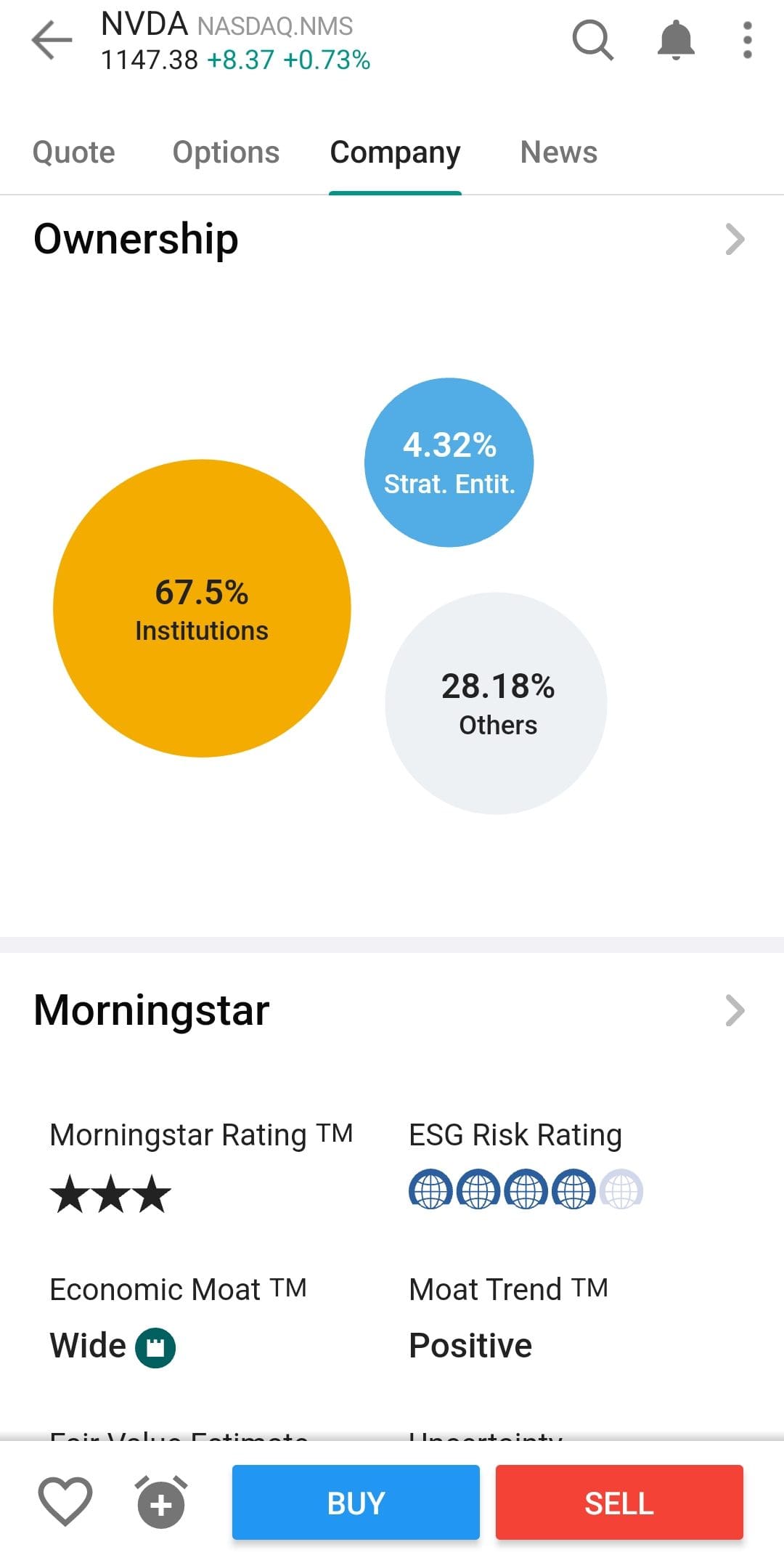 Company ownership and Morningstar rating