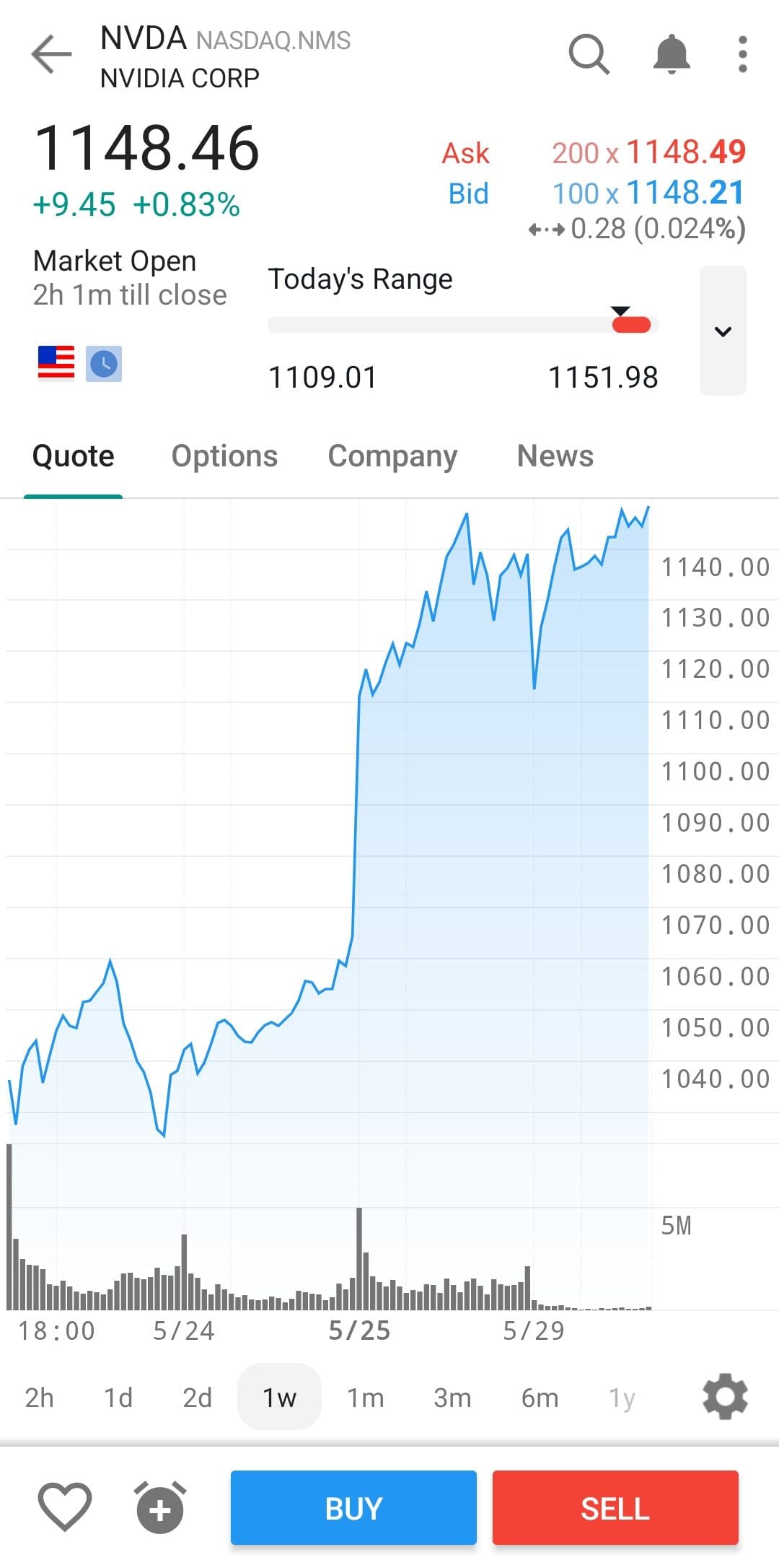 Example of NVDA stock chart on Interactive Brokers app