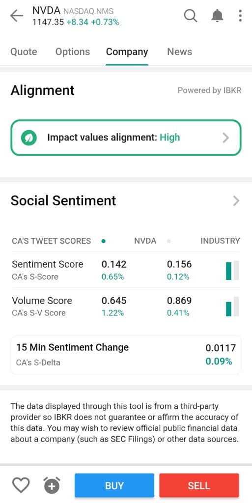 measure social sentiment and value alignment, Interactive Brokers