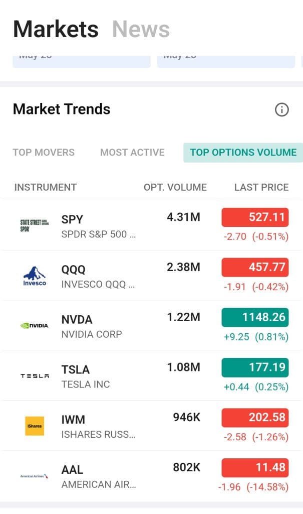 top options volume stats,
