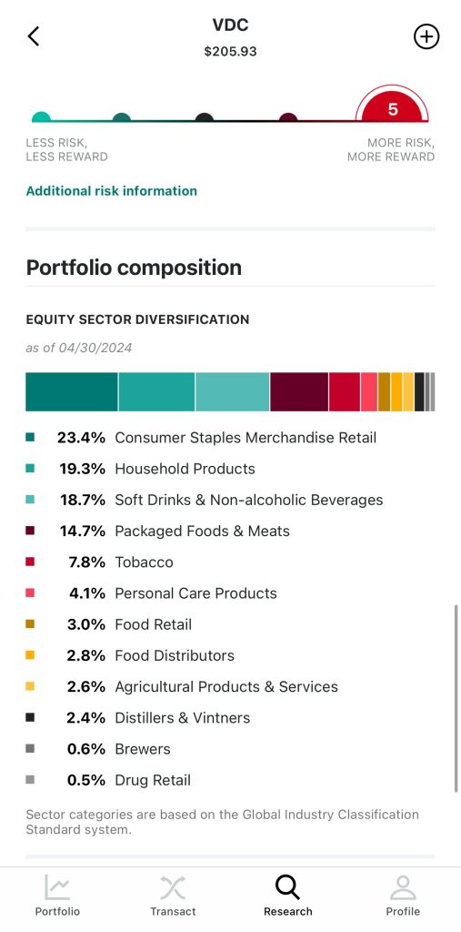 analyze ETF portfolio composition, Vanguard