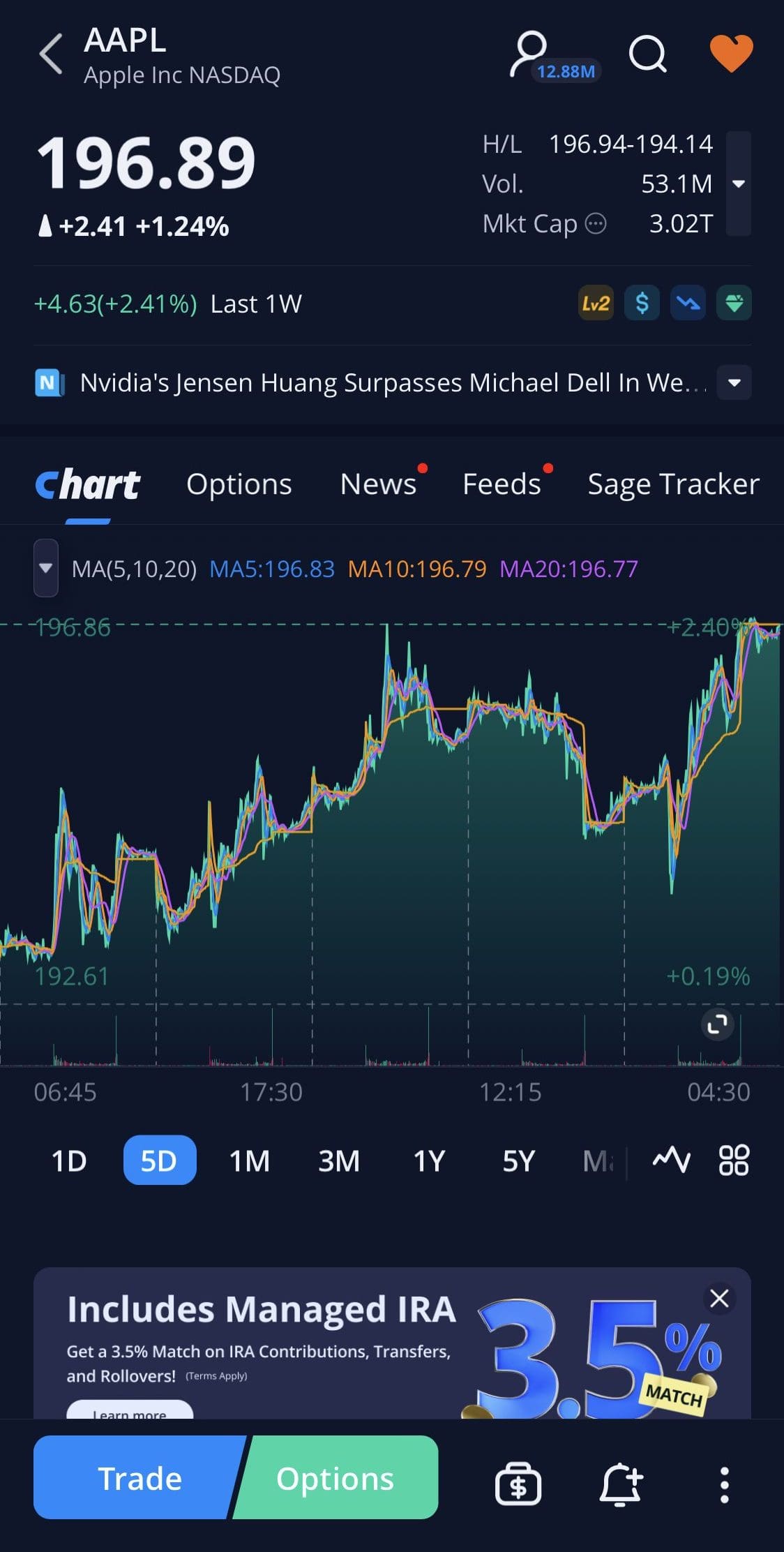 Analyze stock performance on WeBull