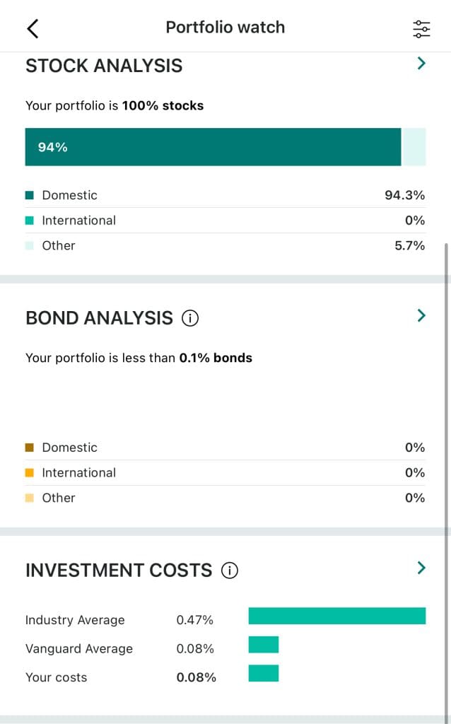 Vanguard portfolio watch