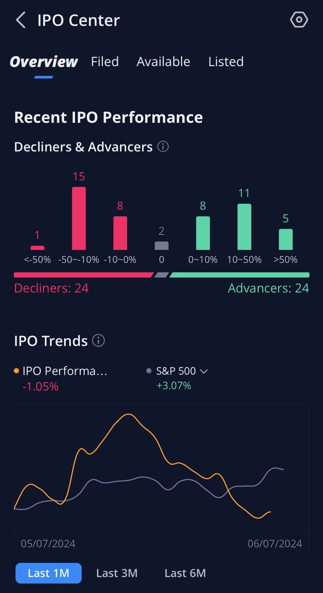 IPO Center