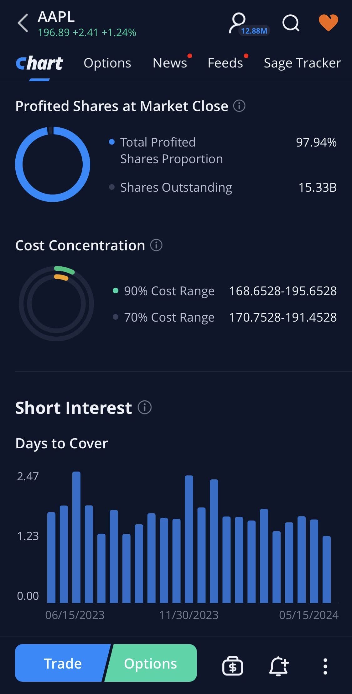 see short selling positions, WeBull